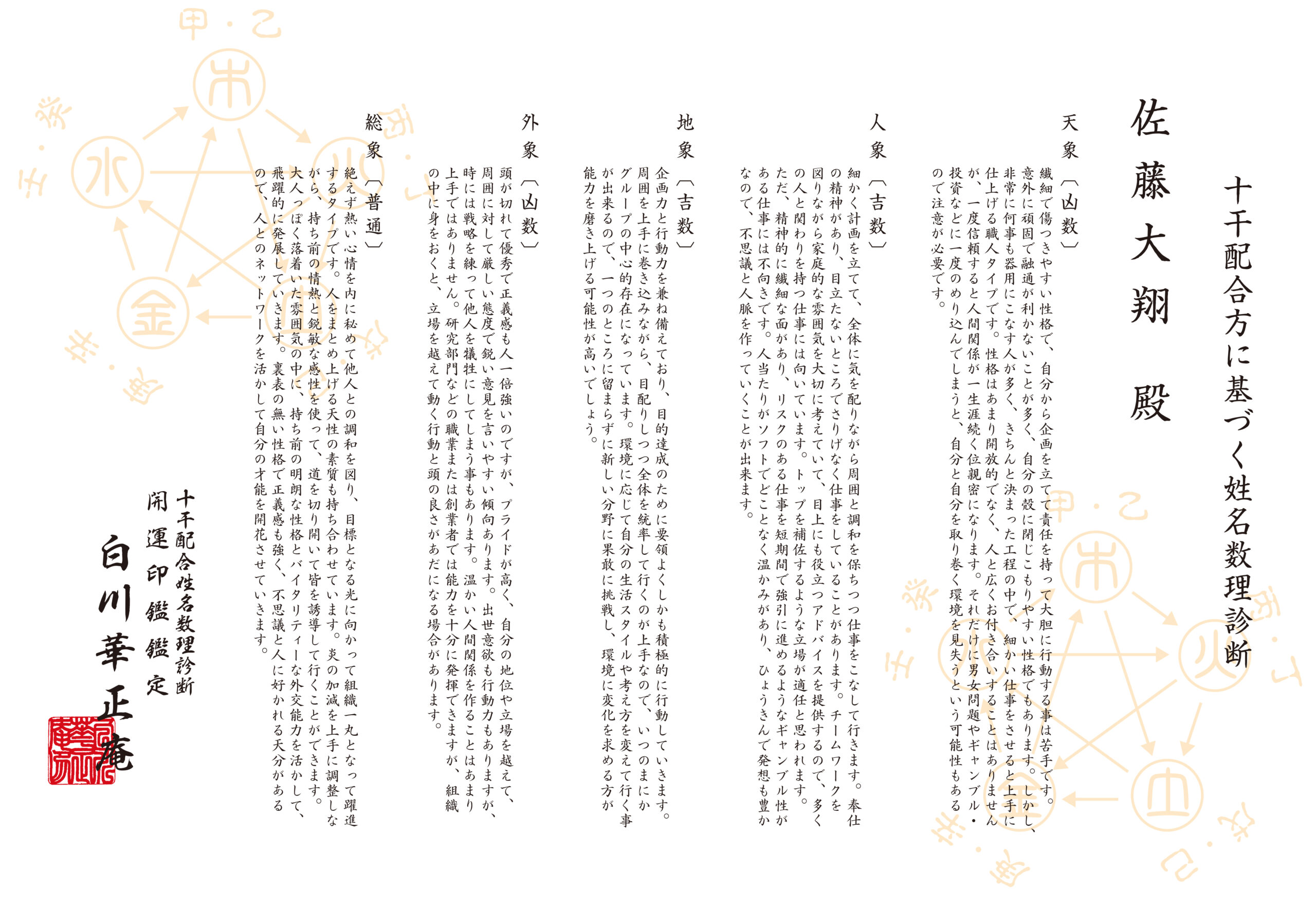 鑑定書